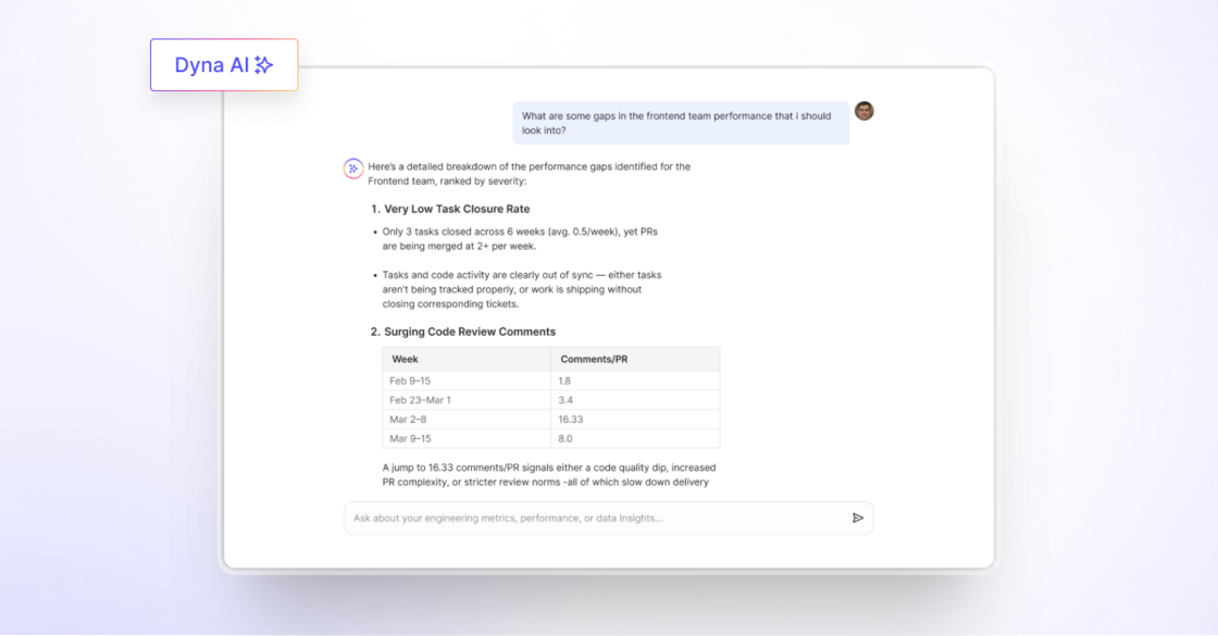 Dyna AI - AI copilot for engineering leaders