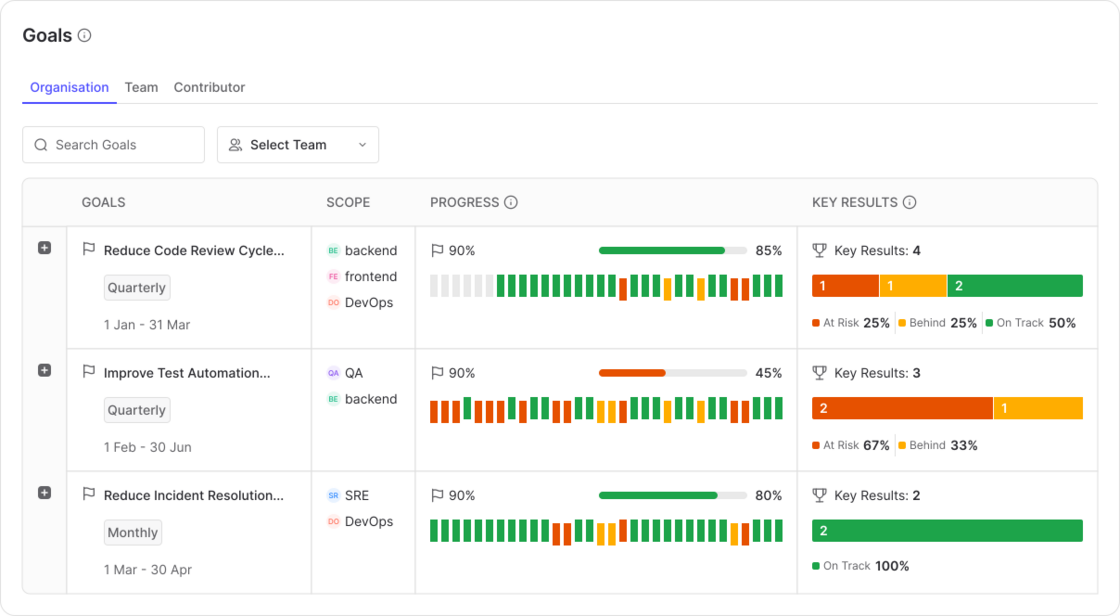 Engineering OKR tracking